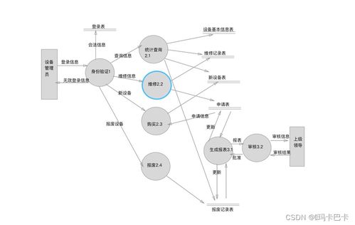 實驗報告一 實驗室設備管理系統的需求分析建模 總體結構設計 詳細設計 測試